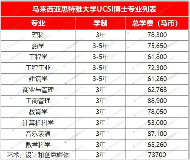 思特雅大學(xué)博士(2022-2023)
